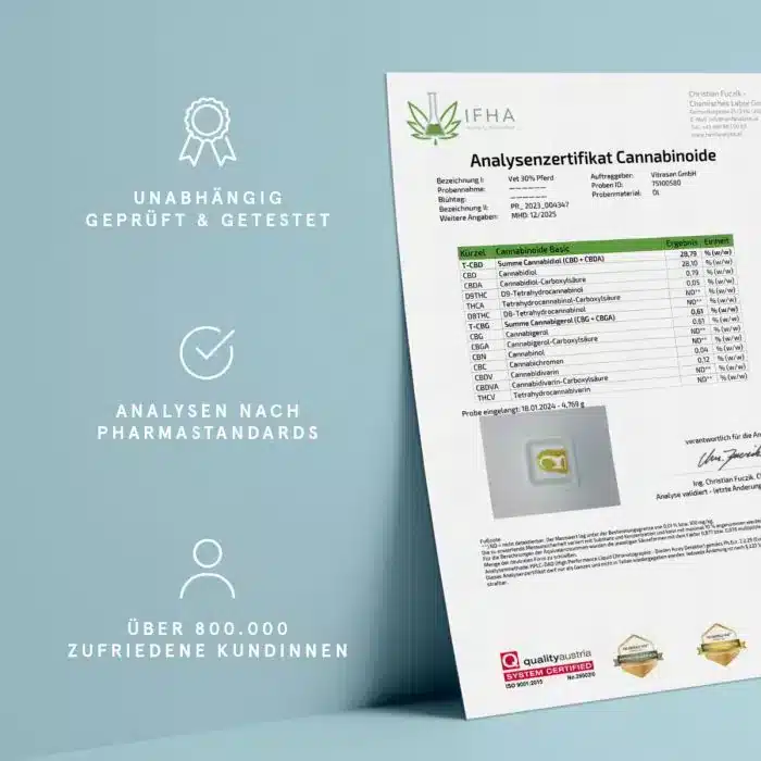 CBD-Vital Hanföl für Pferde 30% – Bild 4